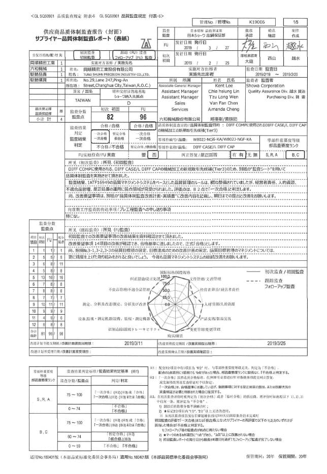 Certificazione di conformità - Tung Shuhn Precision