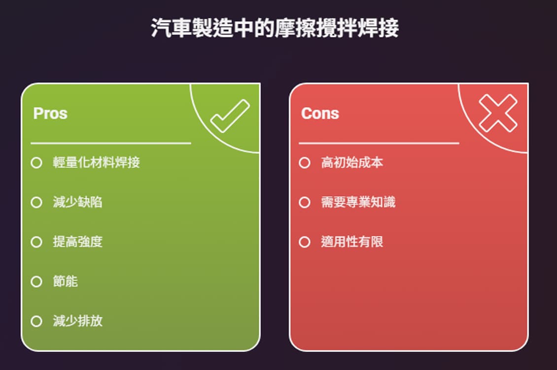 Lợi ích của công nghệ FSW đối với sản xuất ô tô